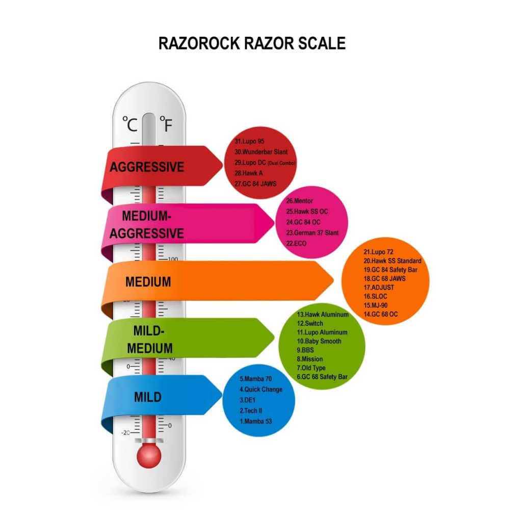 razor-scale-razorock